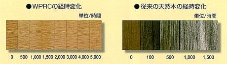 天然の木材は年数によって木の色合い、風合いが変わる