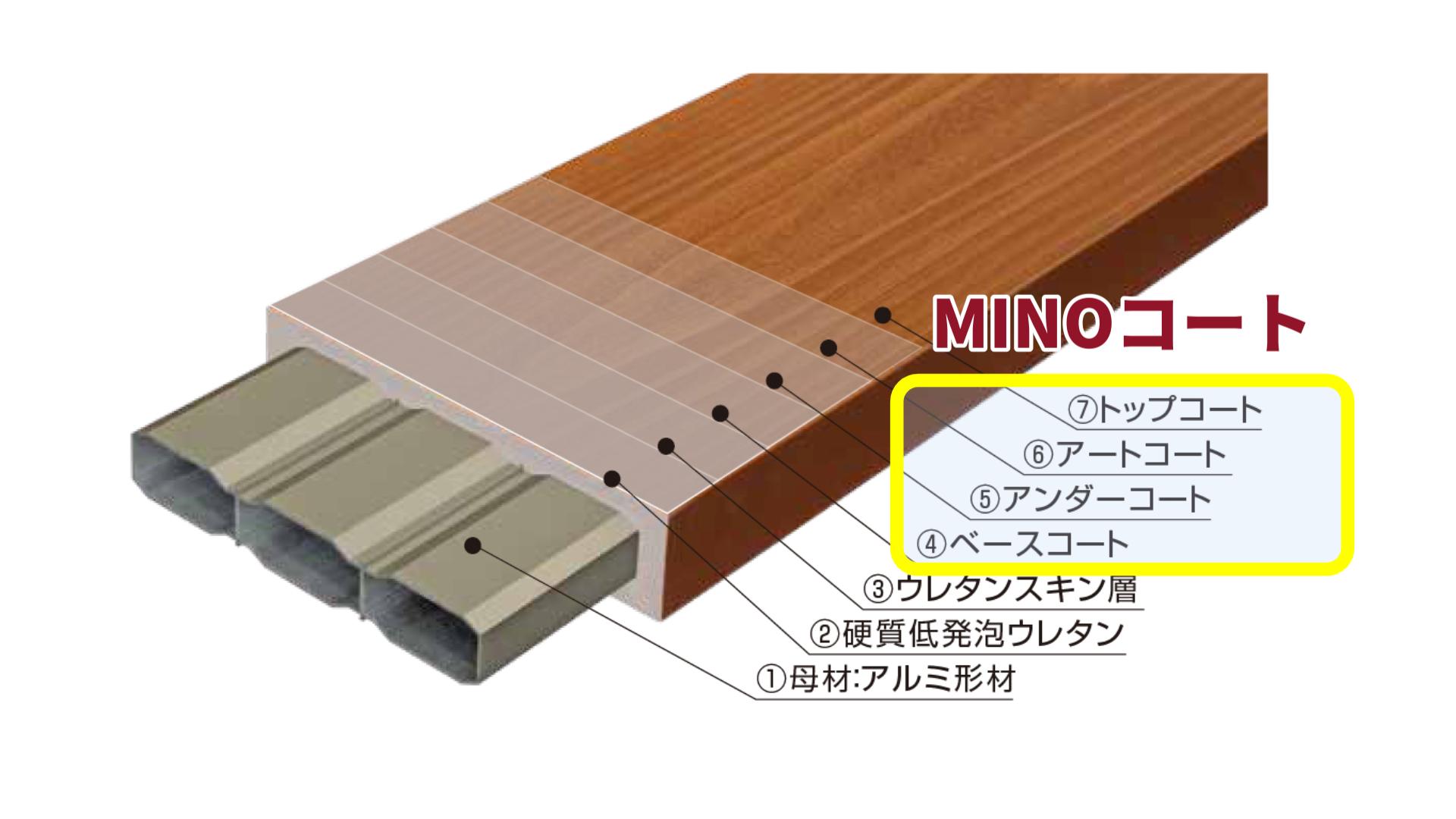 目隠しフェンスに適した特徴を いくつも有する「彩木フェンス」 | MINOコラム