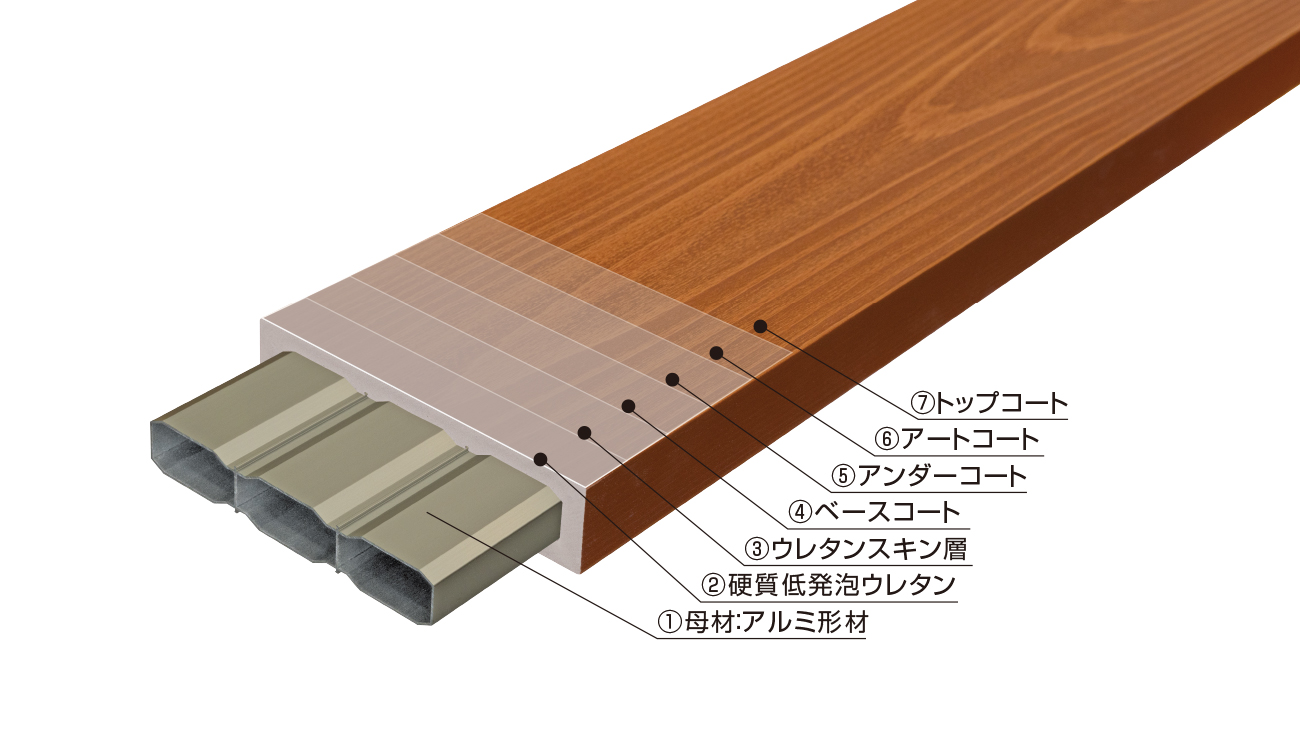 新塗装は驚異の耐候性