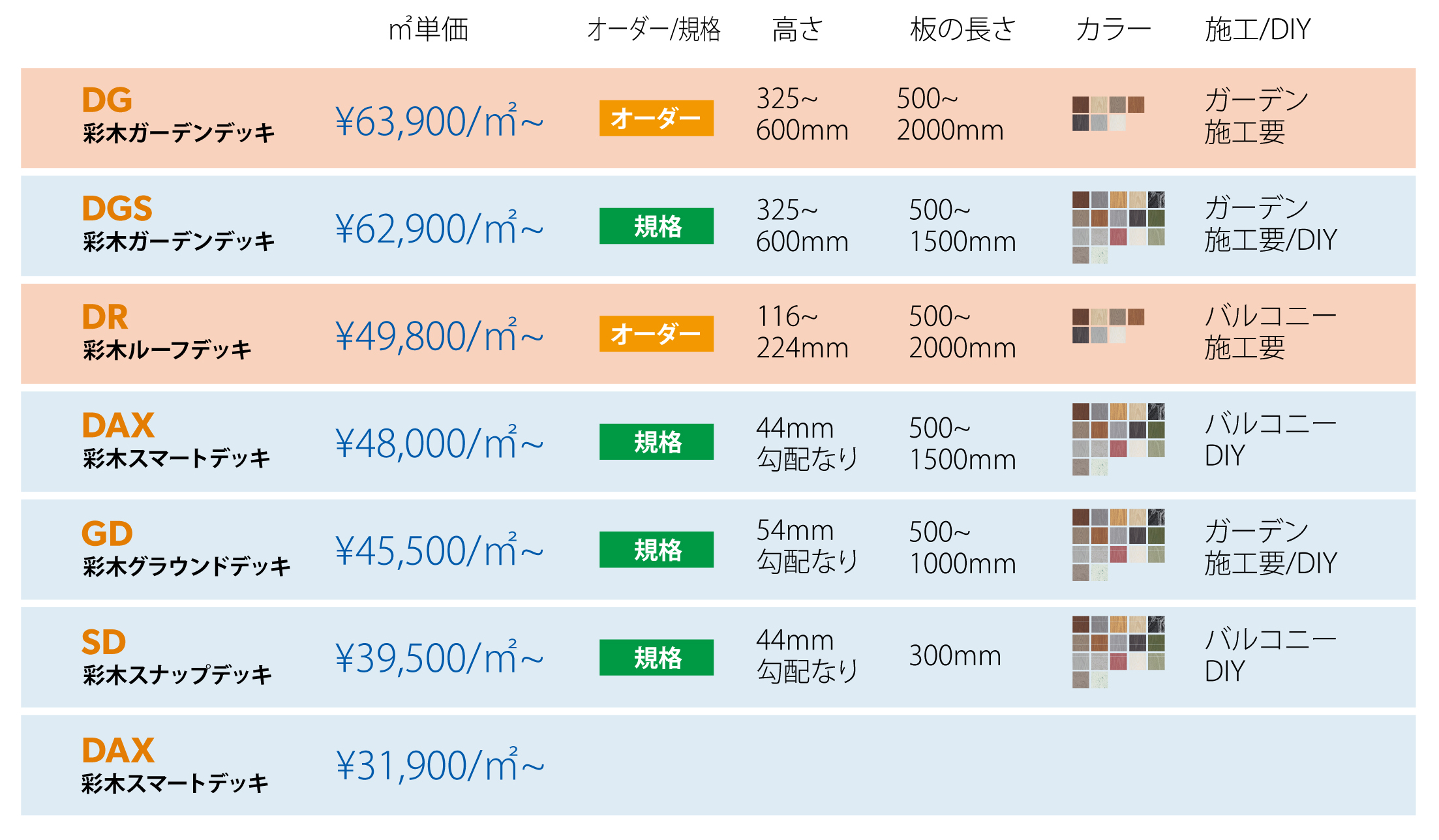 用途で選べる彩木デッキ