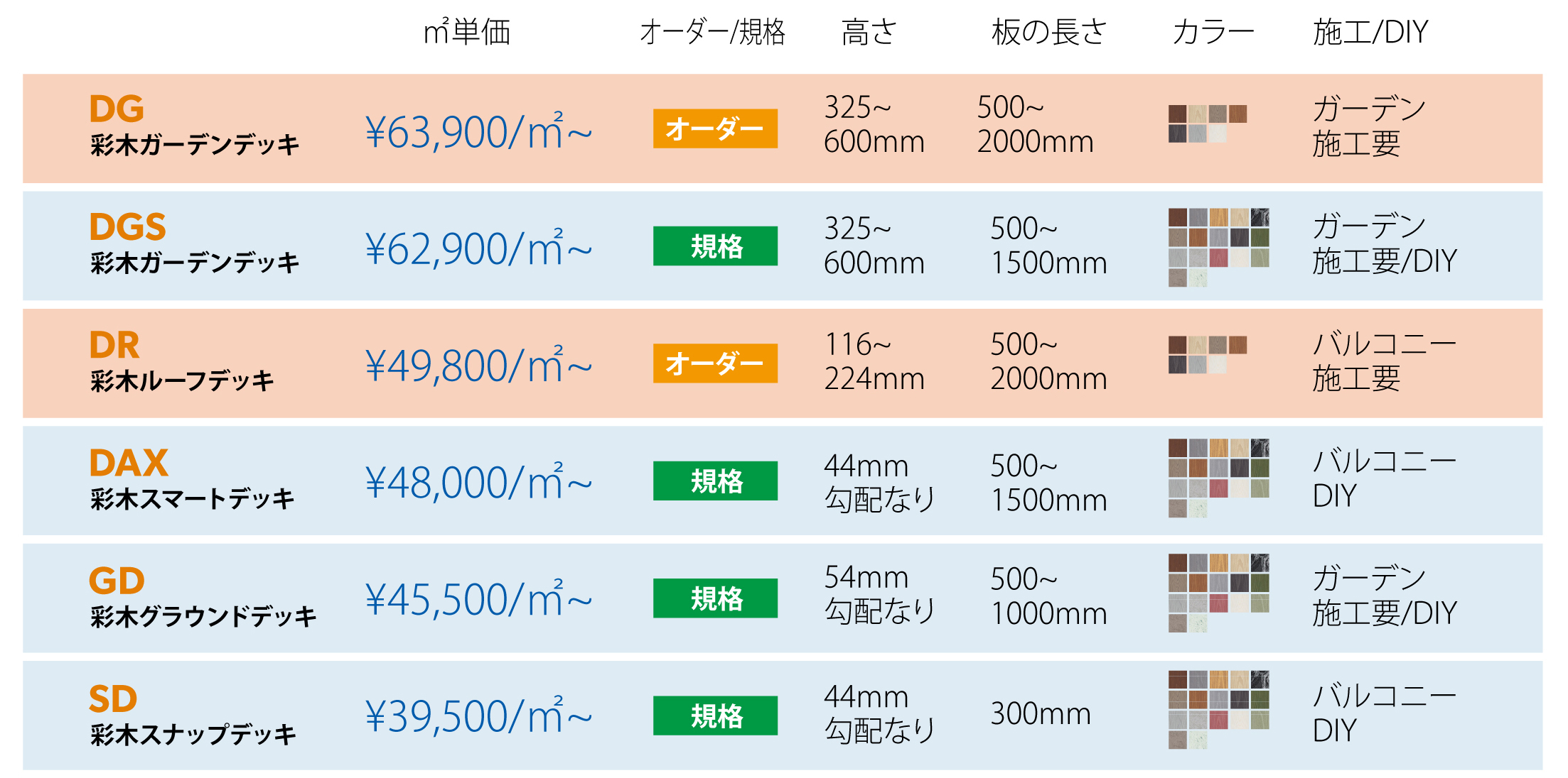 用途で選べる彩木デッキ