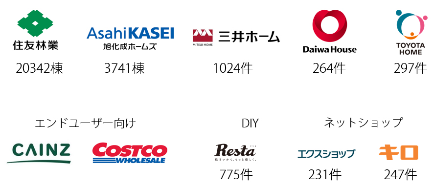 デッキ施工12586棟の実績（2025年まで10年間）