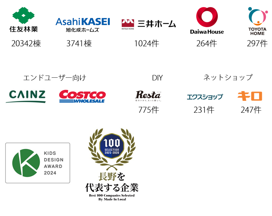 12586棟。数字と実績が語る、安心のウッドデッキ。